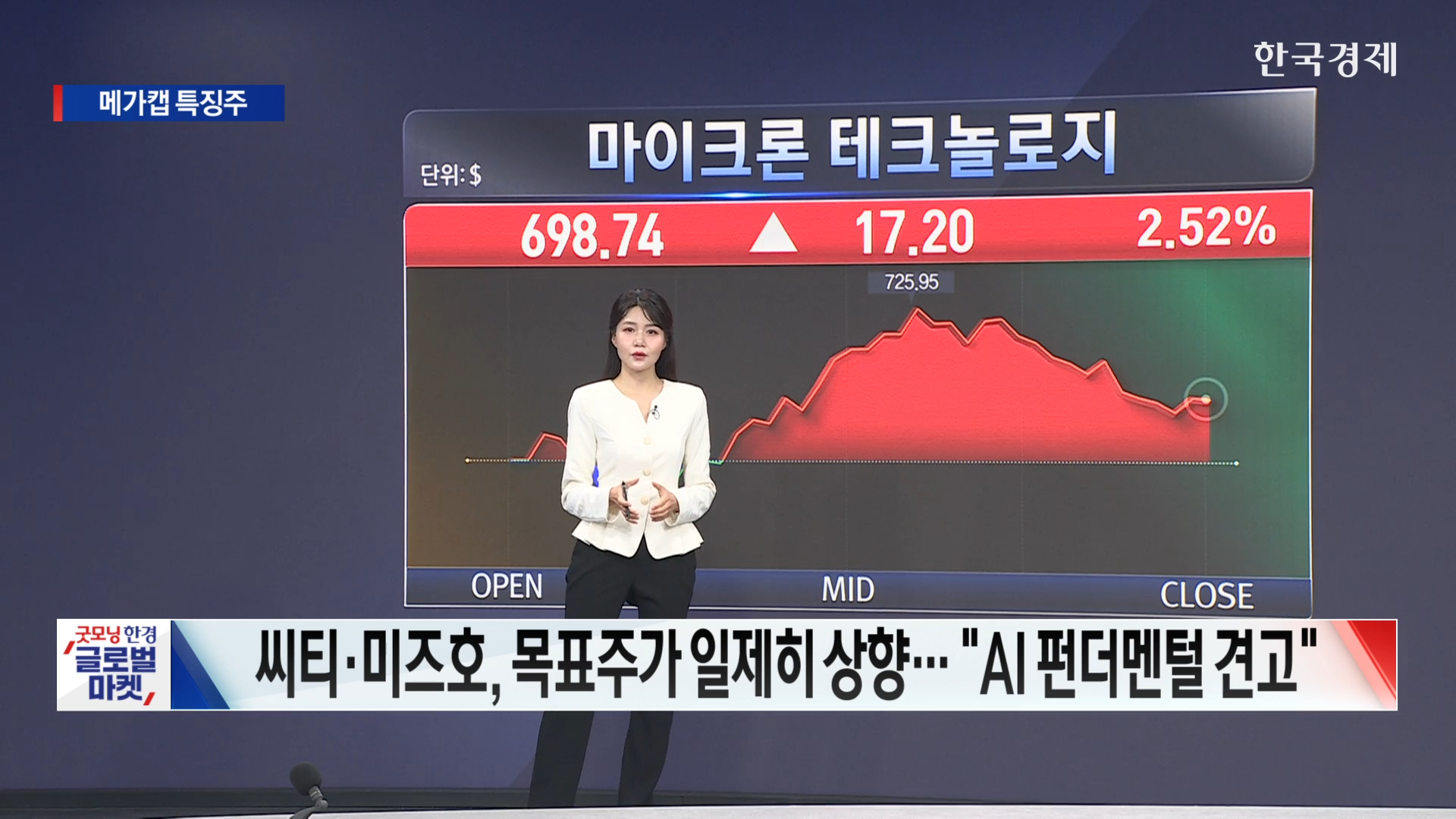 폭주하는 채권 금리에도… 기술주 대형 호재 속 메가캡 '혼조세'  [ 美증시 특징주 ]