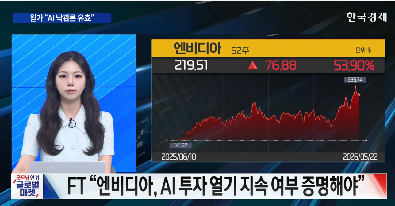 美 증시↑… 하드웨어 업종 강세 [굿모닝 글로벌 이슈]