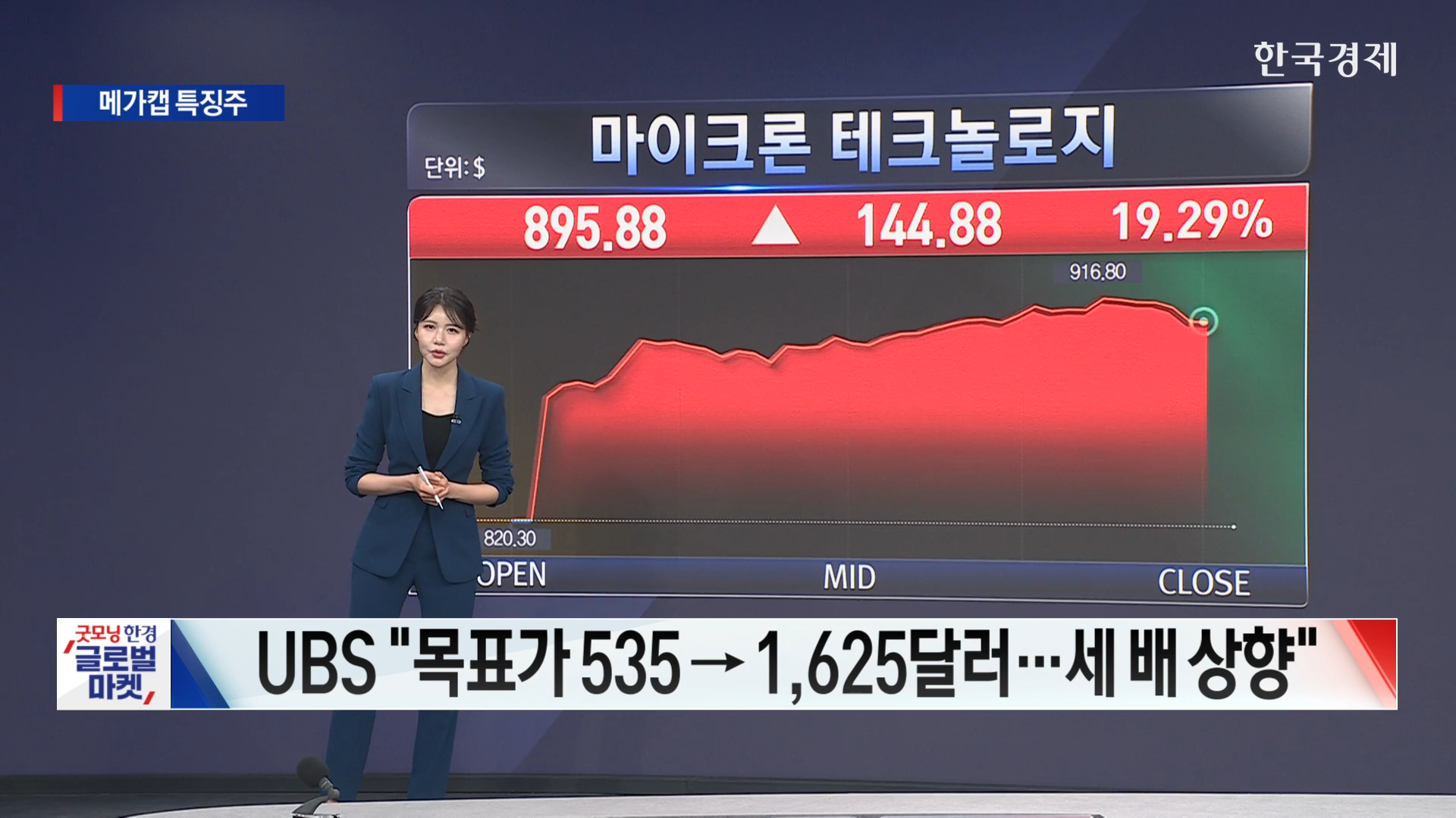 마이크론, 장중 20% 폭등하며 '시총 1조 달러' 대기록 달성 [美증시 특징주 ]