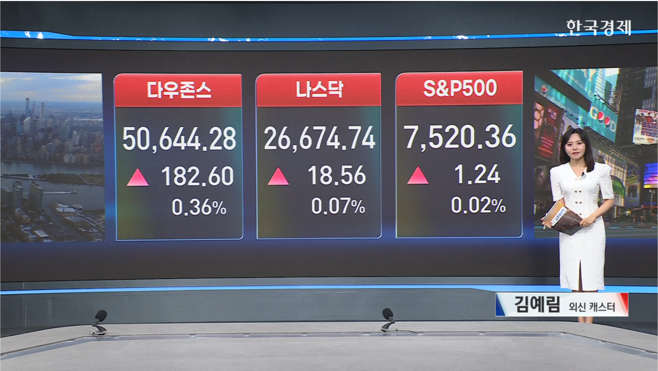 다우 지수 사상 최고치 경신...WTI, 90달러선 아래로-[글로벌 마감 시황]