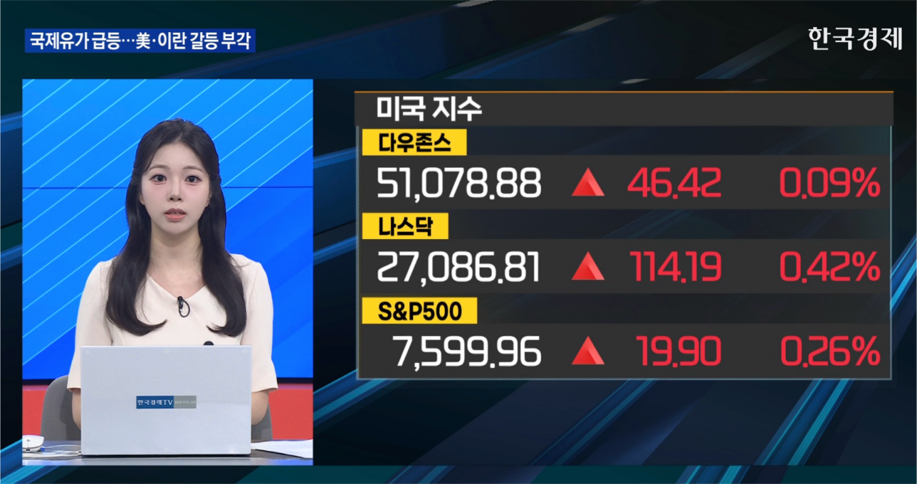 美 증시 사상 최고치, 기술주 강세가 유가 급등 상쇄 [굿모닝 글로벌 이슈]