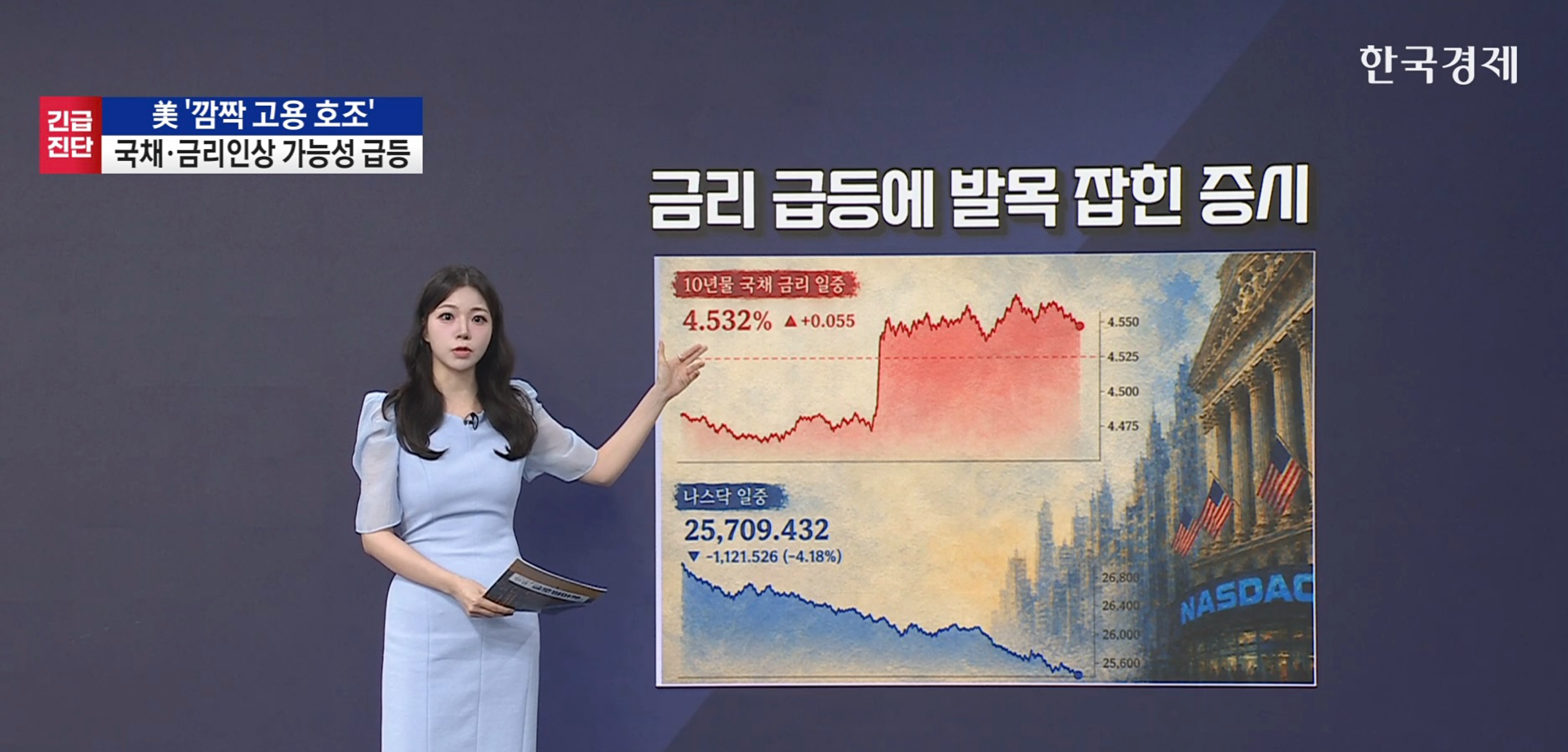 금리 인상 우려에 증시 랠리 급제동…원달러환율 17년래 최고 [글로벌 머니플로우]