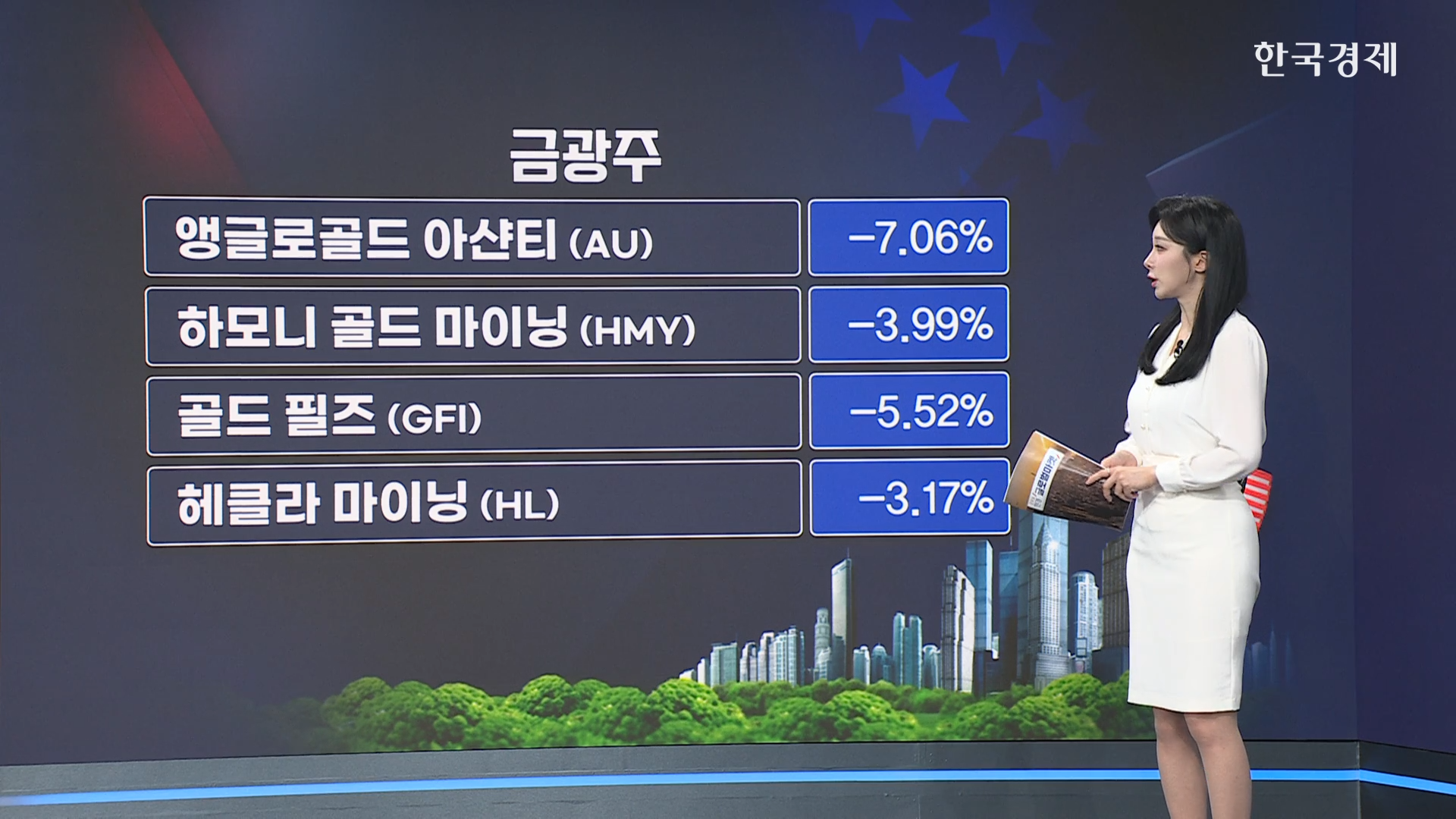 월드컵 앞두고 엇갈린 희비…드래프트킹스 '질주' vs 나이키 '실적 우려에 침체'-[美증시 특징주]
