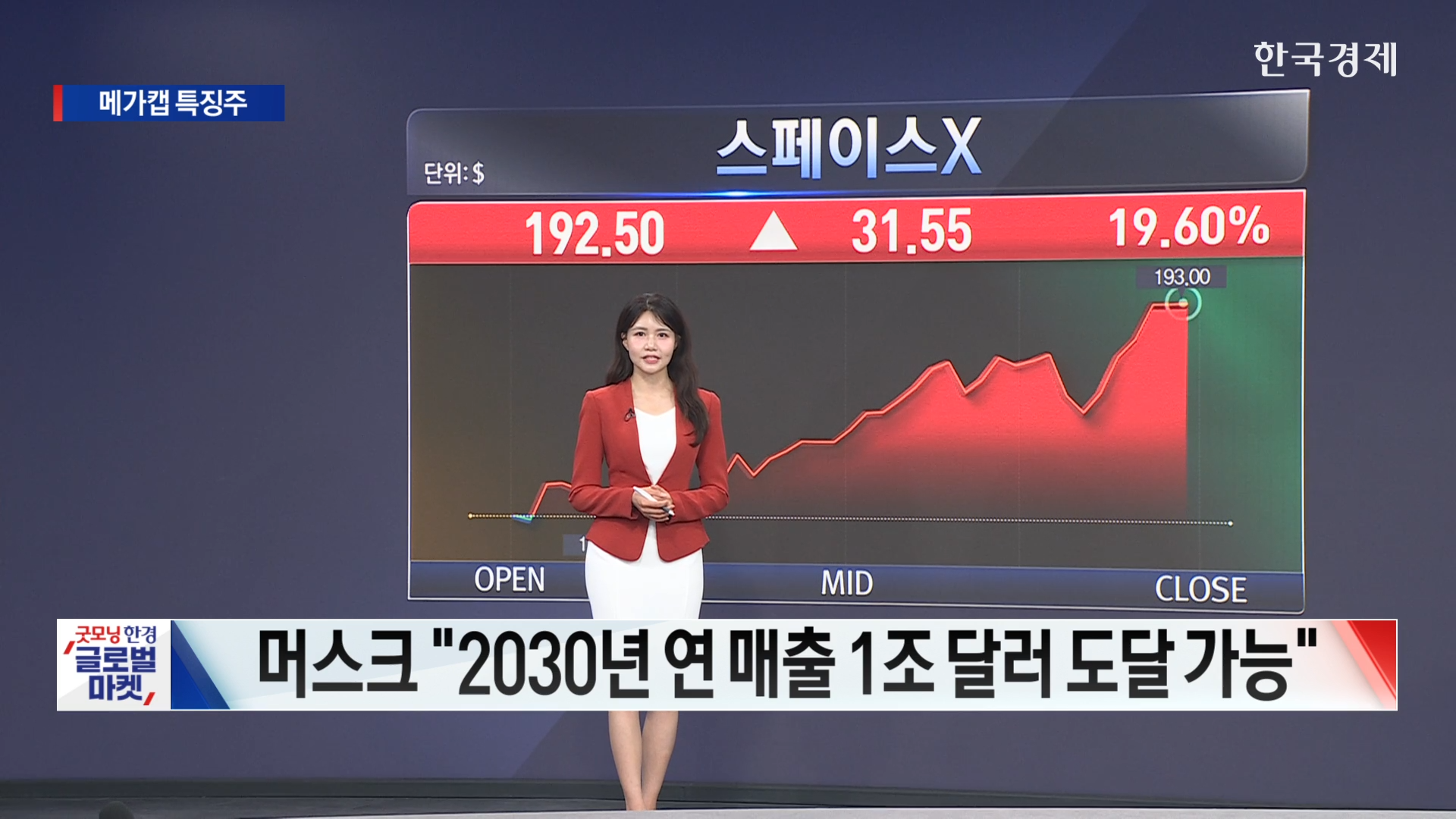 지정학적 리스크 해소·테크주 비상…뉴욕증시 ‘불꽃놀이’ 장세 [美증시 특징주] 