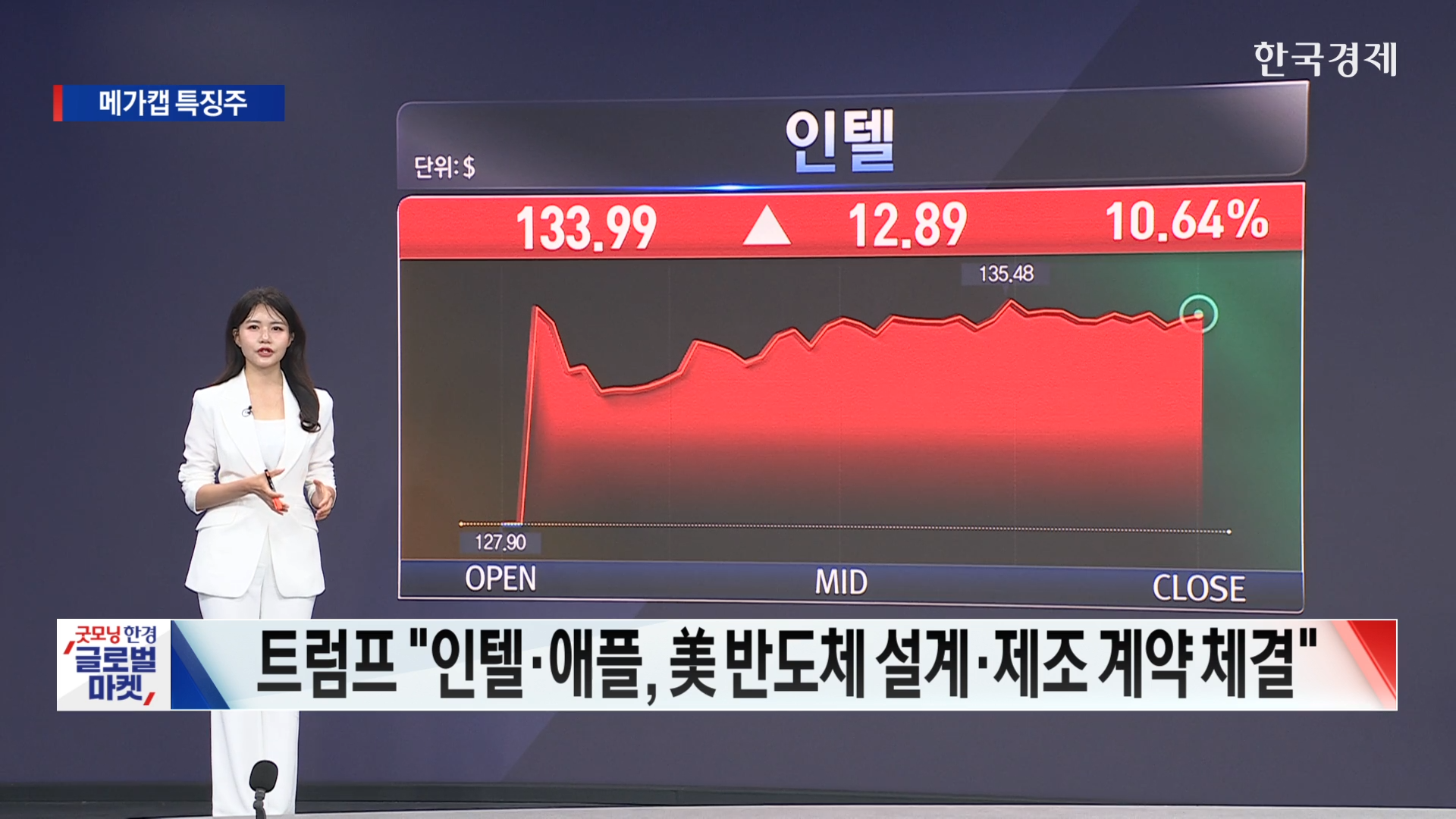 트럼프 발 인텔&애플 반도체 동맹 폭등 [美증시 특징주] 