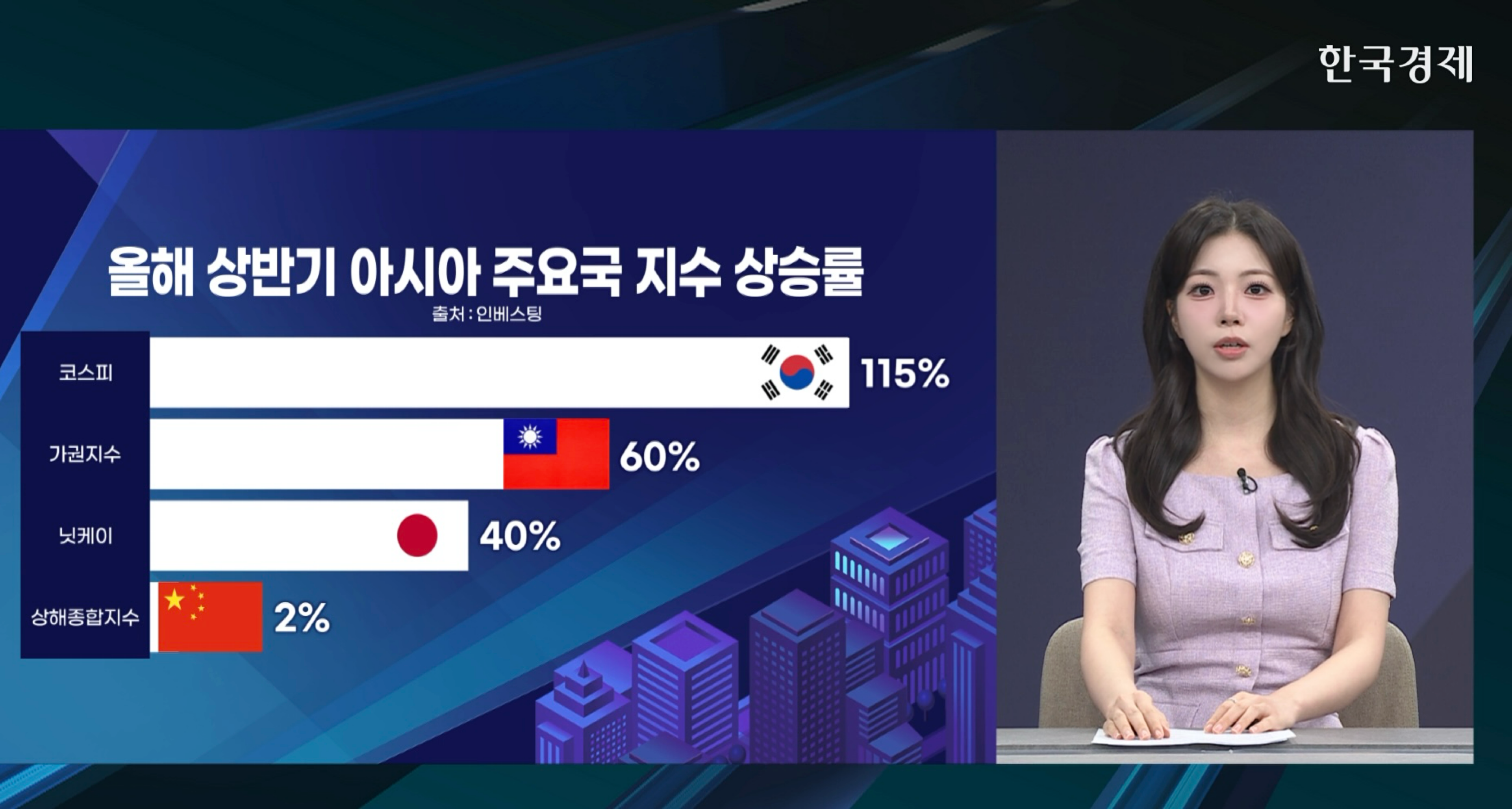 골드만삭스 “아시아 원픽 코스피…반도체 랠리 지속” [글로벌 머니플로우]   
