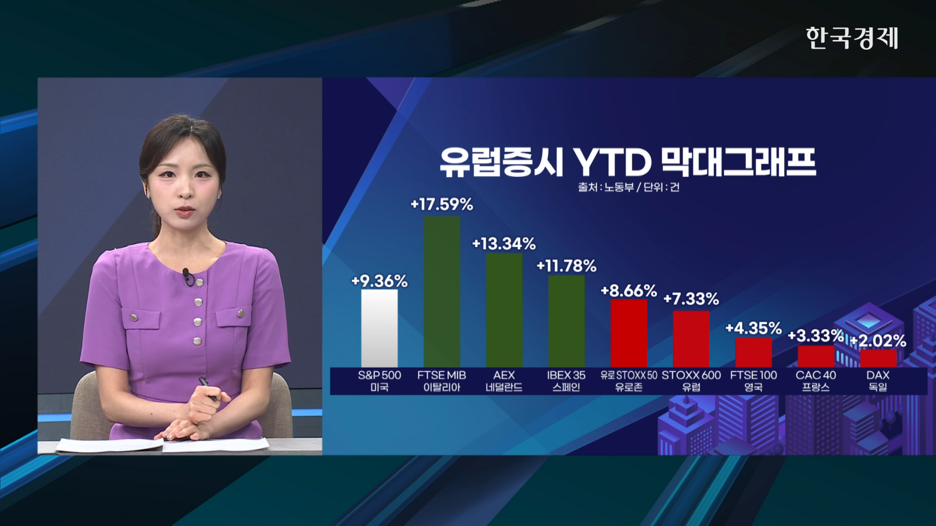 상반기 유럽증시 승패, AI가 갈랐다-[글로벌 증시]