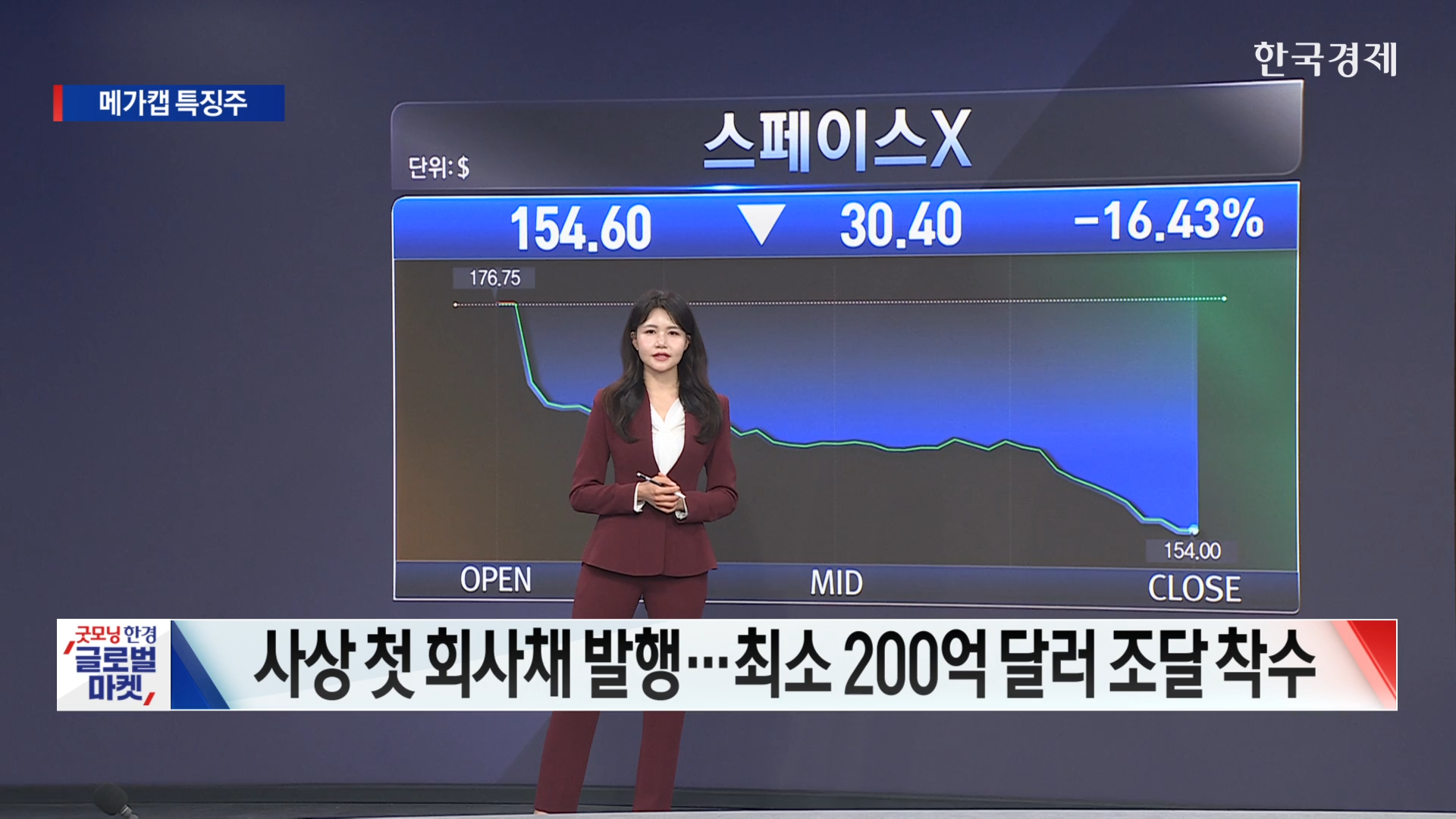 뉴욕 증시, 메가캡 ‘빛과 그림자’ 뚜렷…AI 인재 유출·규제 리스크 속 반도체가 하방 지지 [美증시 특징주]