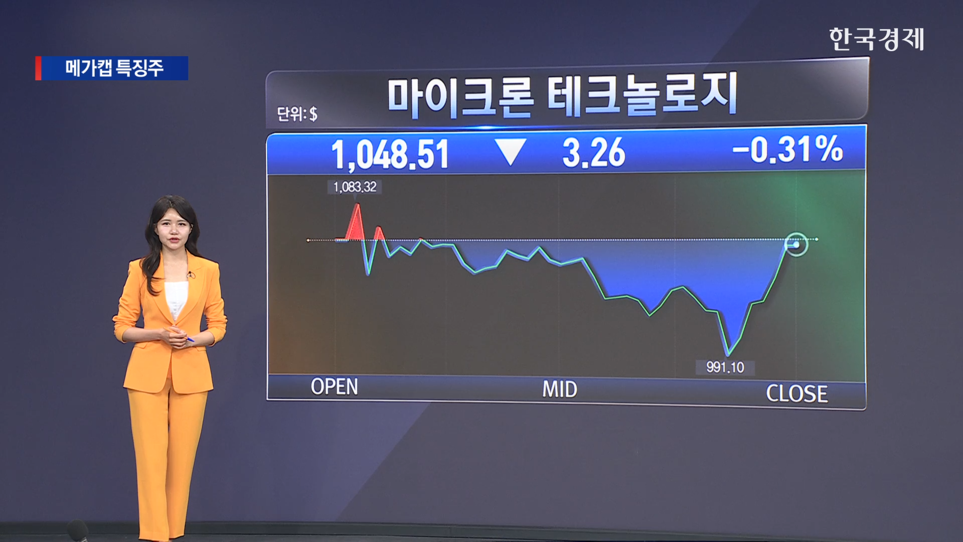 압도적 실적 낸 마이크론… AI 칩·배당 증액 호재 풍성 [글로벌 美증시 특징주] 