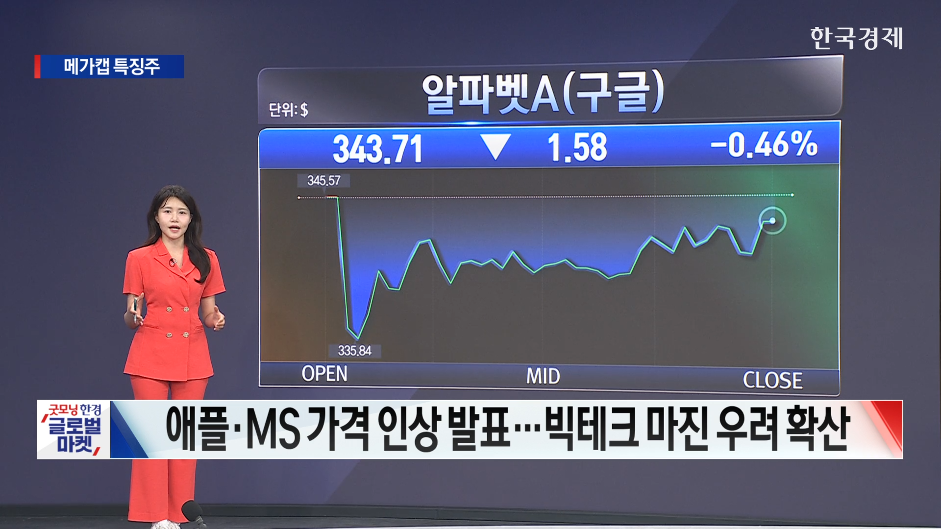 마이크론 '서프라이즈' 폭등에도 빅테크 부품 인플레 압박에 혼조세 [美증시 특징주]
