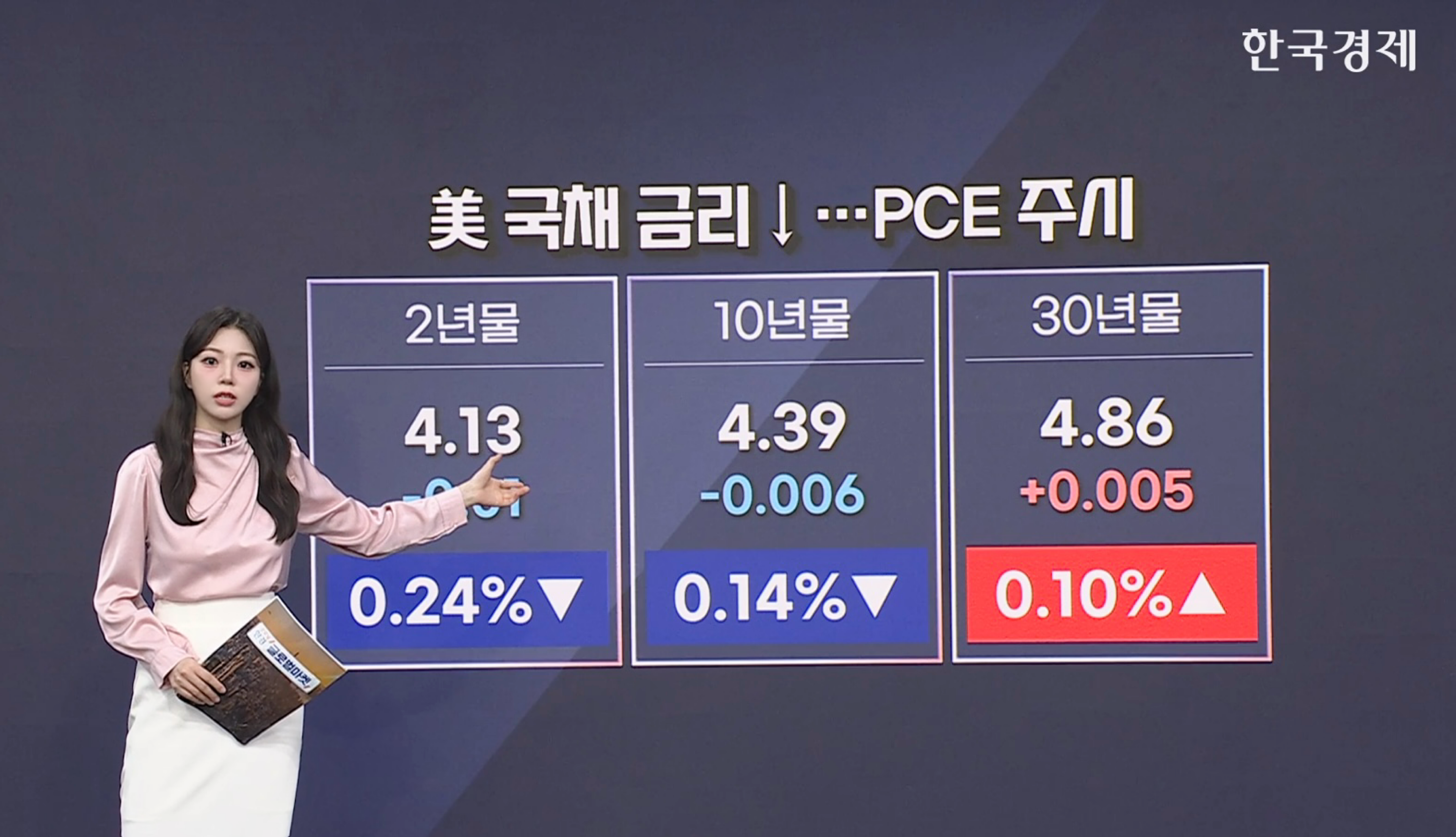 5월 PCE, 예상 부합...유가 하락 미반영 [글로벌 머니플로우]