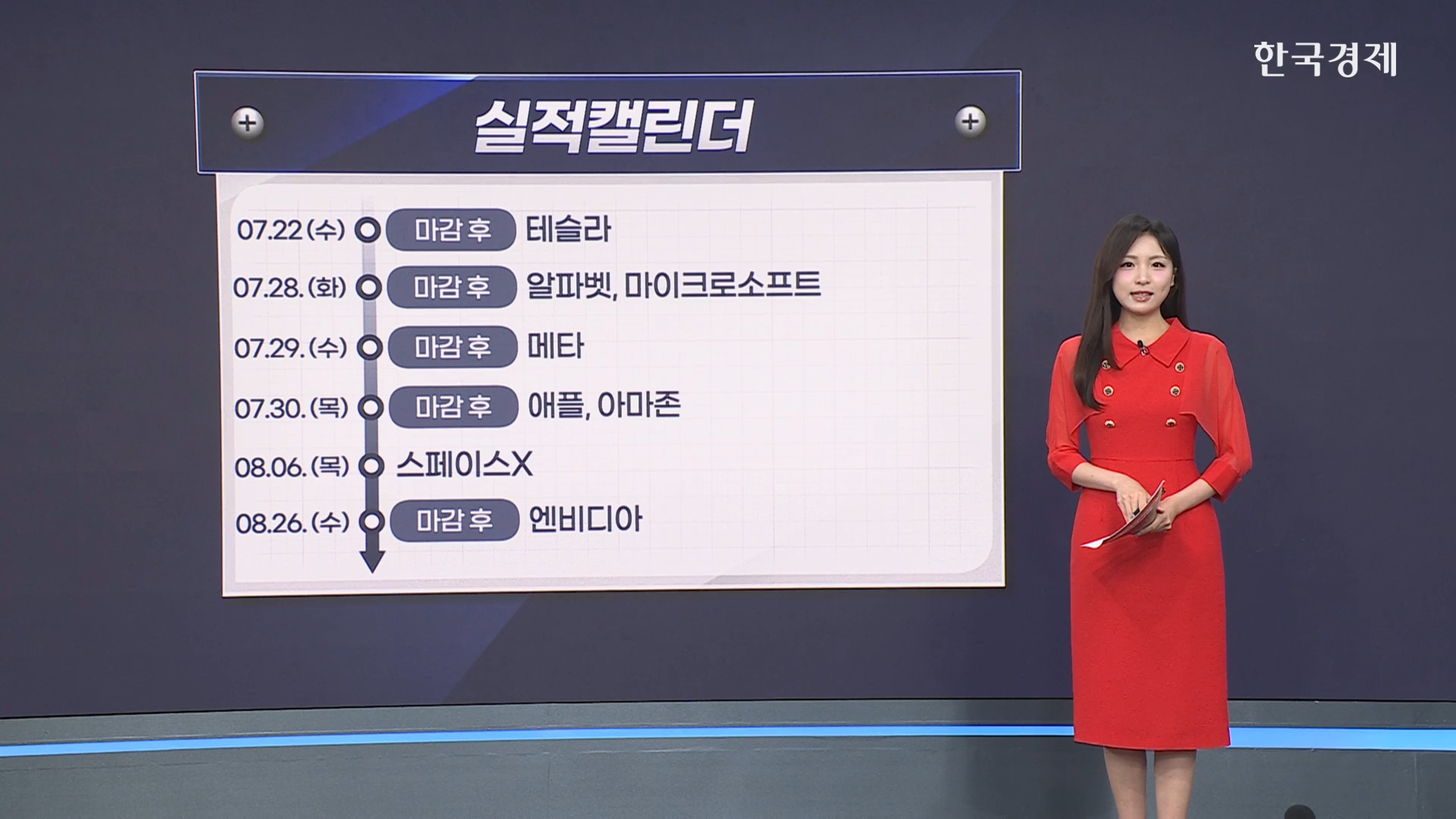 2분기 美 기업 이익 전망 상향...에너지와 IT 섹터에 집중-[실적 시즌 관전 포인트]