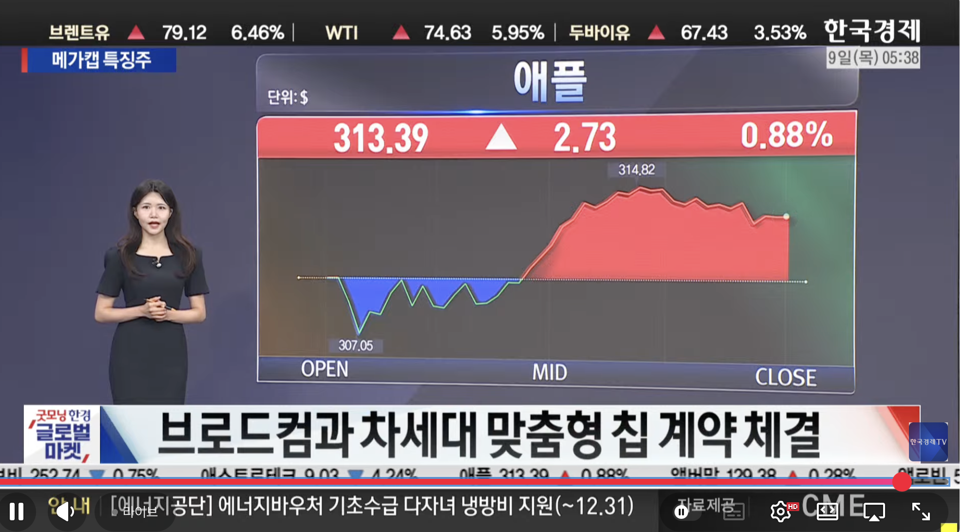 나스닥 홀로 상승...테크 기업 대형 호재 봇물 [ 美증시 특징주 ]