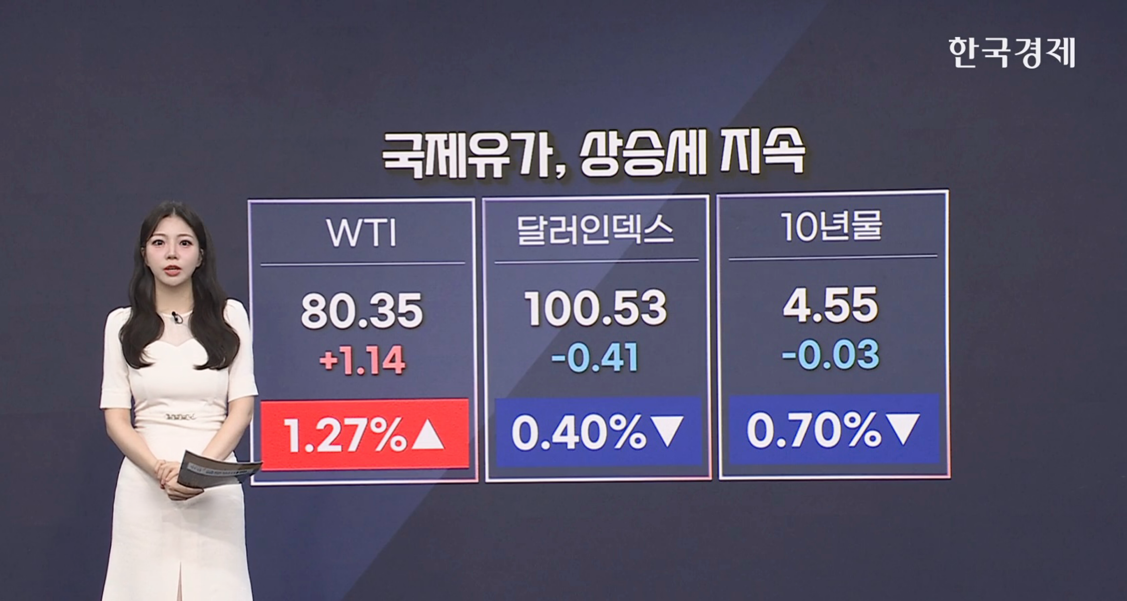 美 증시, 물가 지표 둔화 주시 [글로벌 머니플로우]