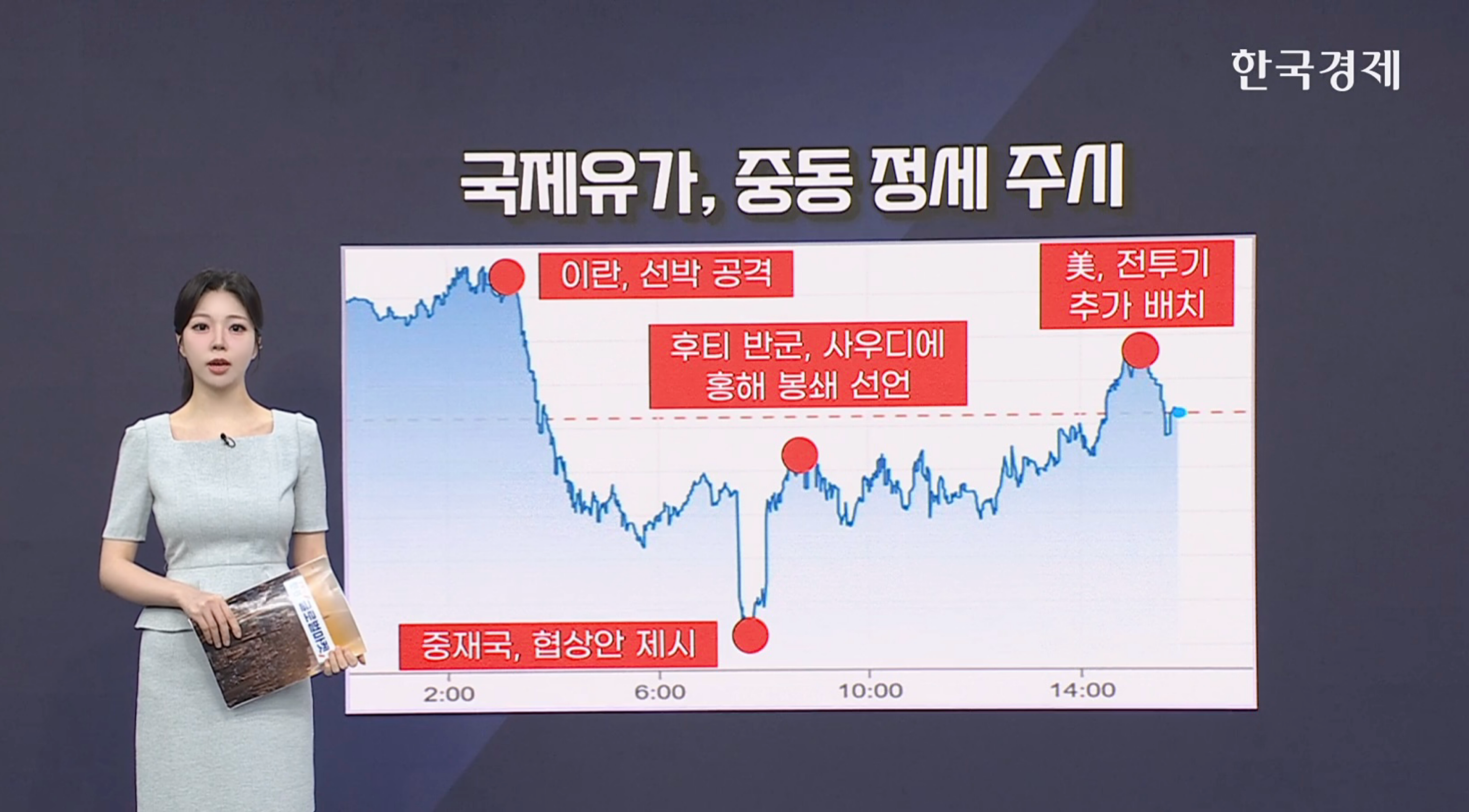 후티 반군, 사우디에 홍해 봉쇄 선언 [글로벌 머니플로우]