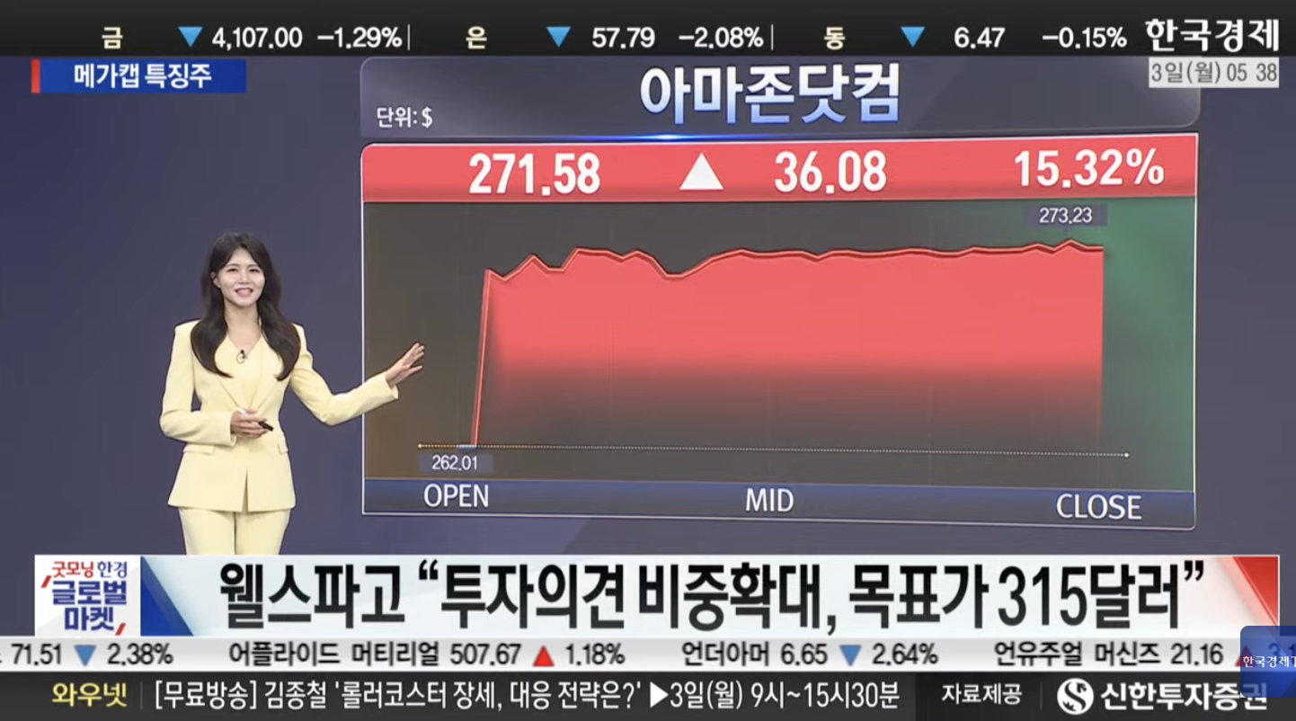 빅테크 실적 장세 속 명비 엇갈린 월가…AI 인프라 신뢰 속 기술주 투심 회복 [美증시 특징주]