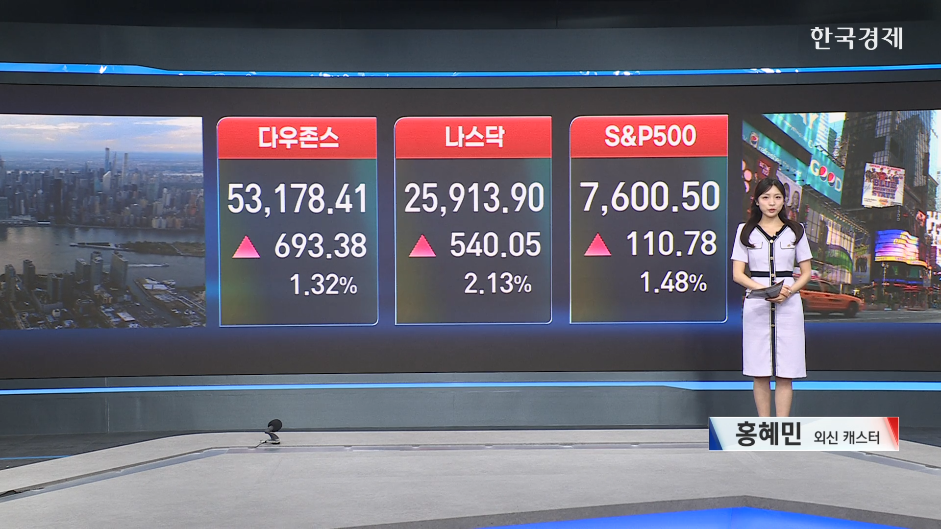 美 증시, 미-이란 대화 재개에 나란히 상승…다우 '사상 최고치'-[글로벌 마감 시황]