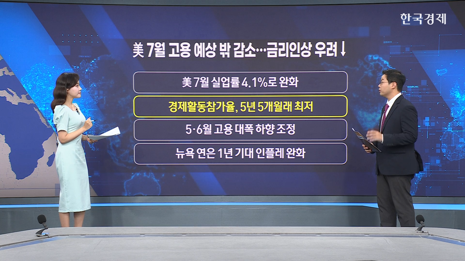 美 7월 비농업 고용, 예상 밖 감소...금리인상 우려↓-[굿모닝 글로벌 이슈]