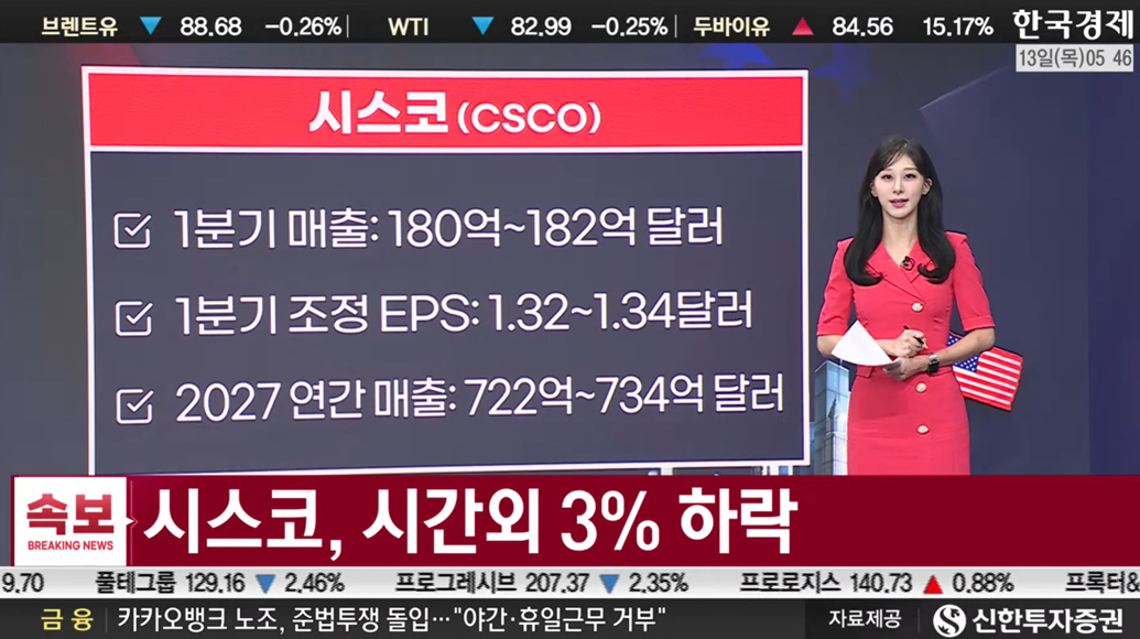 AI 클라우드·서버·광통신 ‘어닝 서프라이즈’…시스코·코히런트 역대 최대 실적-[美증시 특징주]