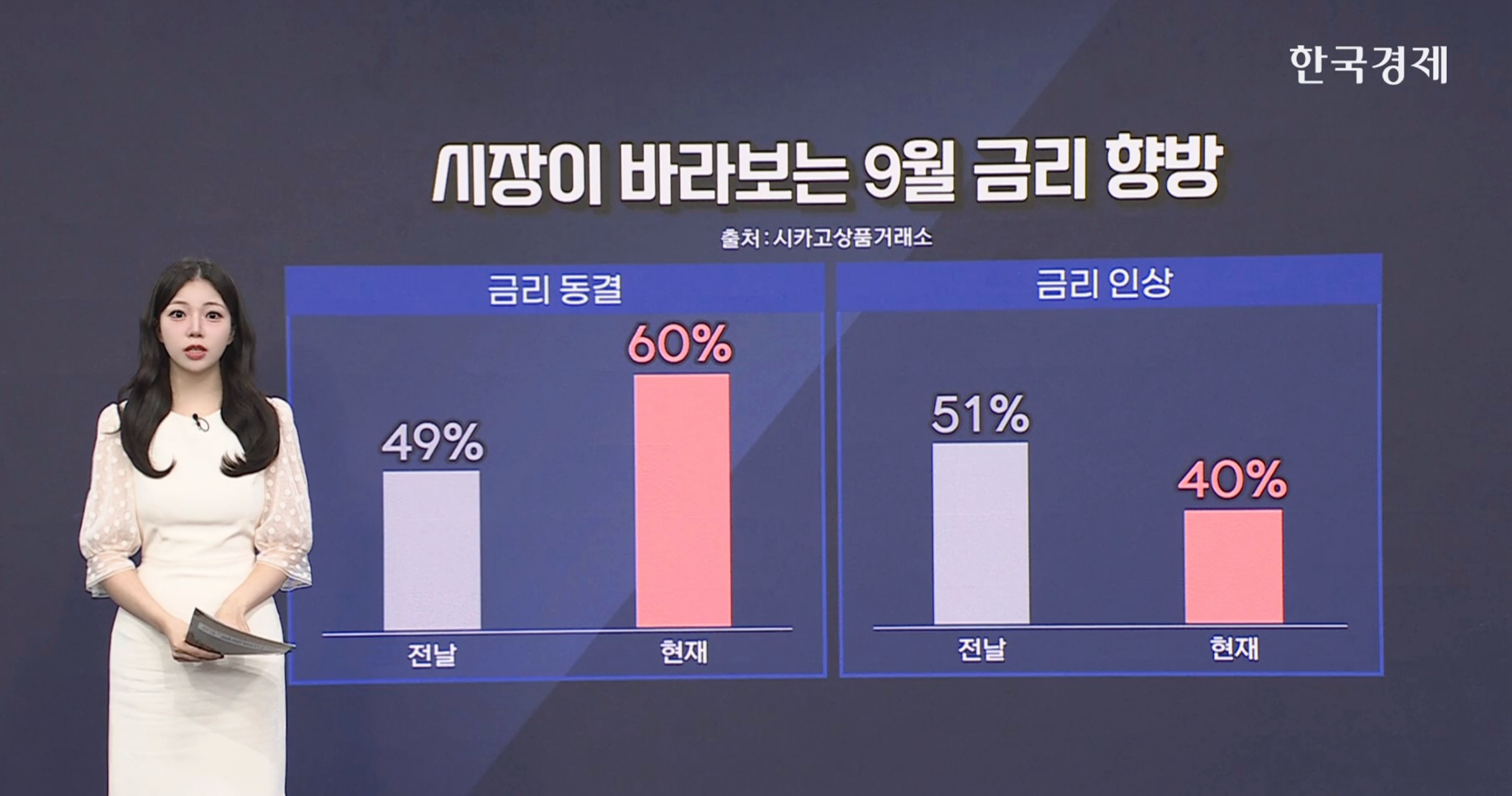 美 물가 상승률 둔화…단, 중동 변수 주시해야 [글로벌 머니플로우]