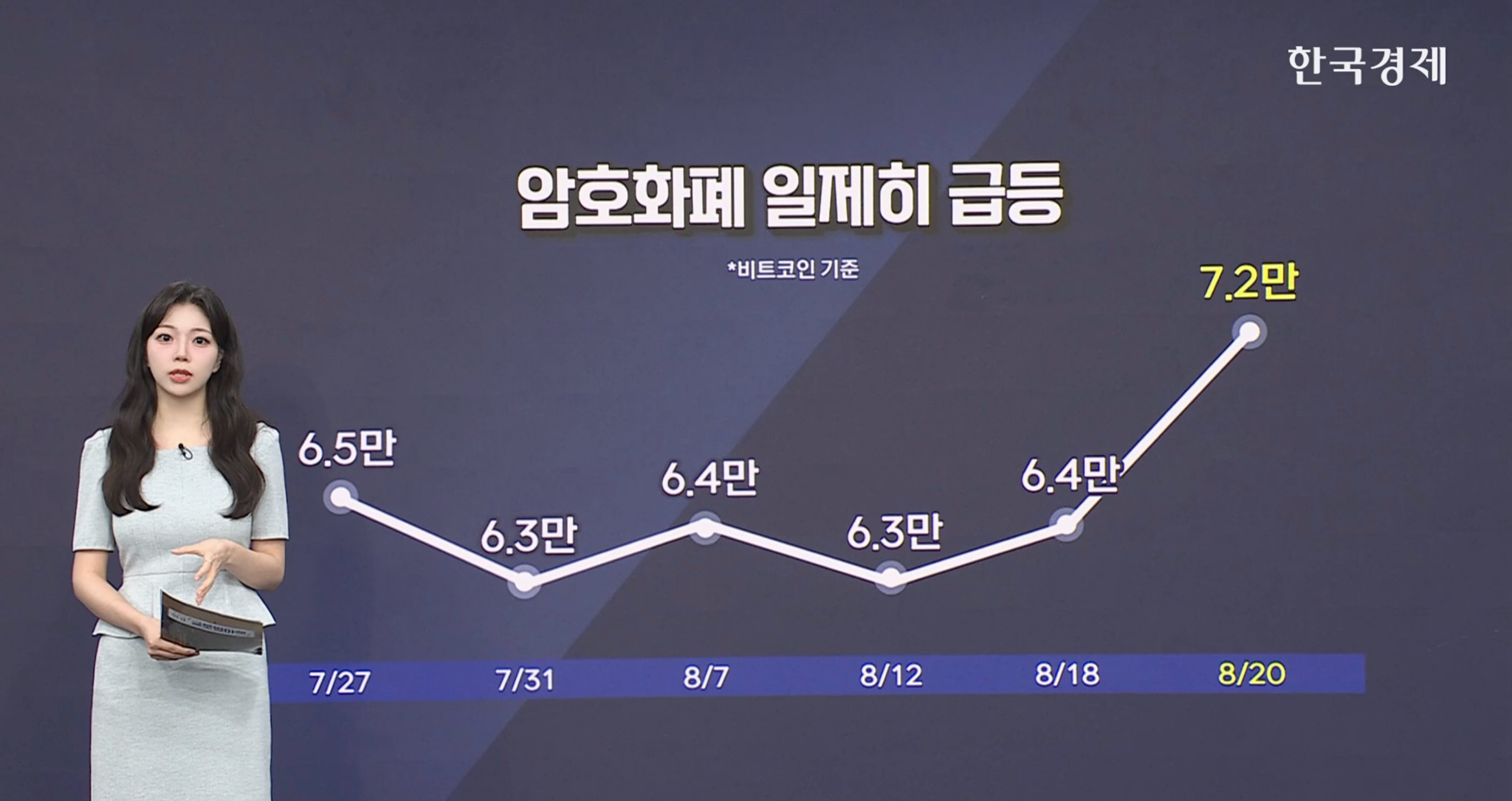 비트코인, 7만 2천 달러 돌파 …클래리티 법안 통과 기대감 [글로벌 머니플로우]