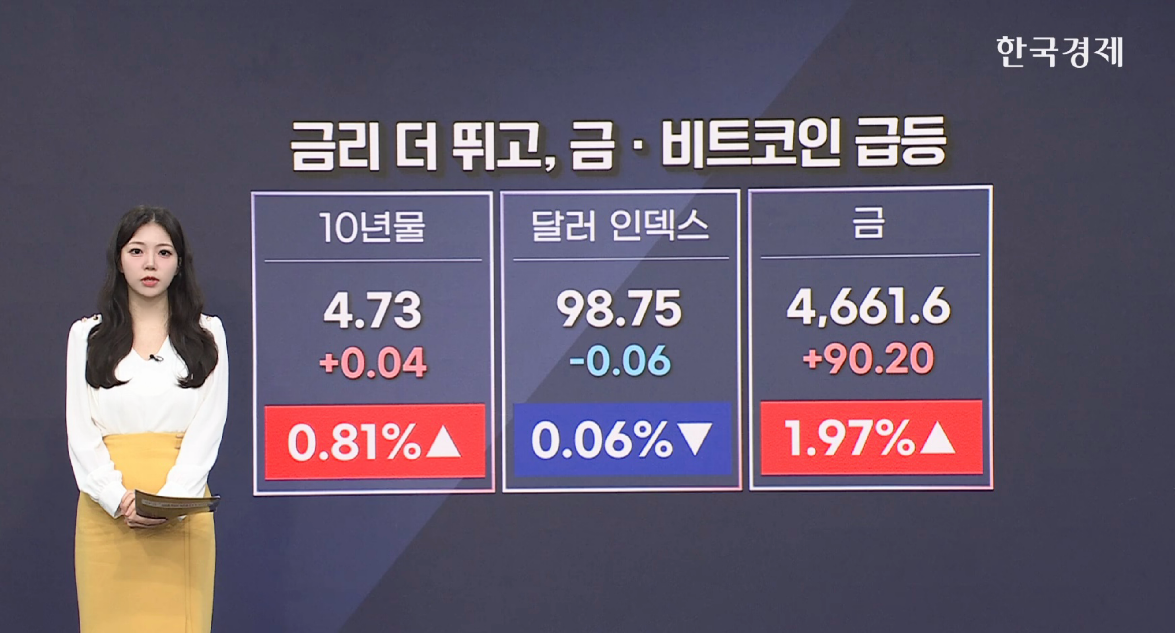 디베이스먼트 트레이드 귀환…금·비트코인↑ [글로벌 머니플로우]