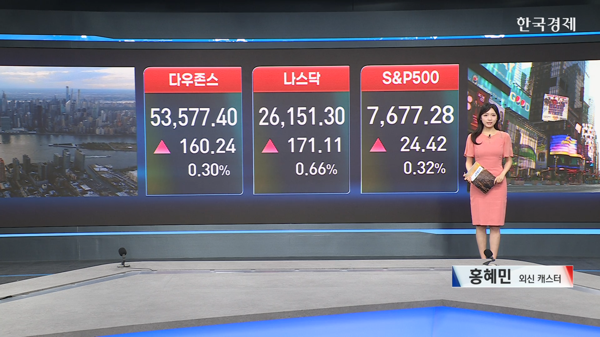 美 증시 일제히 상승…유가·국채금리 하락에 기술주 반등-[글로벌 마감 시황]