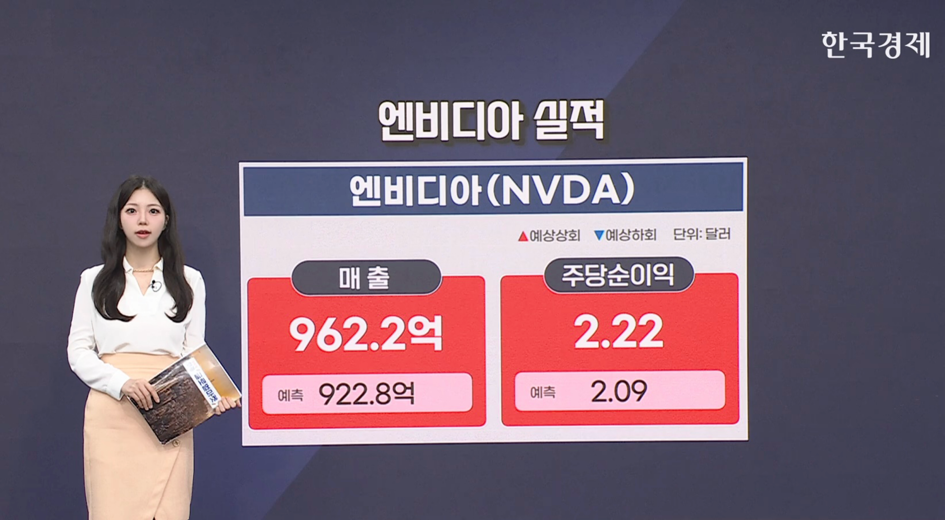  엔비디아, 어닝 서프라이즈…시간외 4%대 상승 [글로벌 머니플로우]