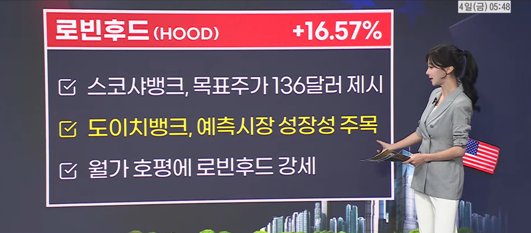 스노우플레이크 호실적에 소프트웨어주 강세…식품주는 소비 부진에 약세-[美증시 특징주]