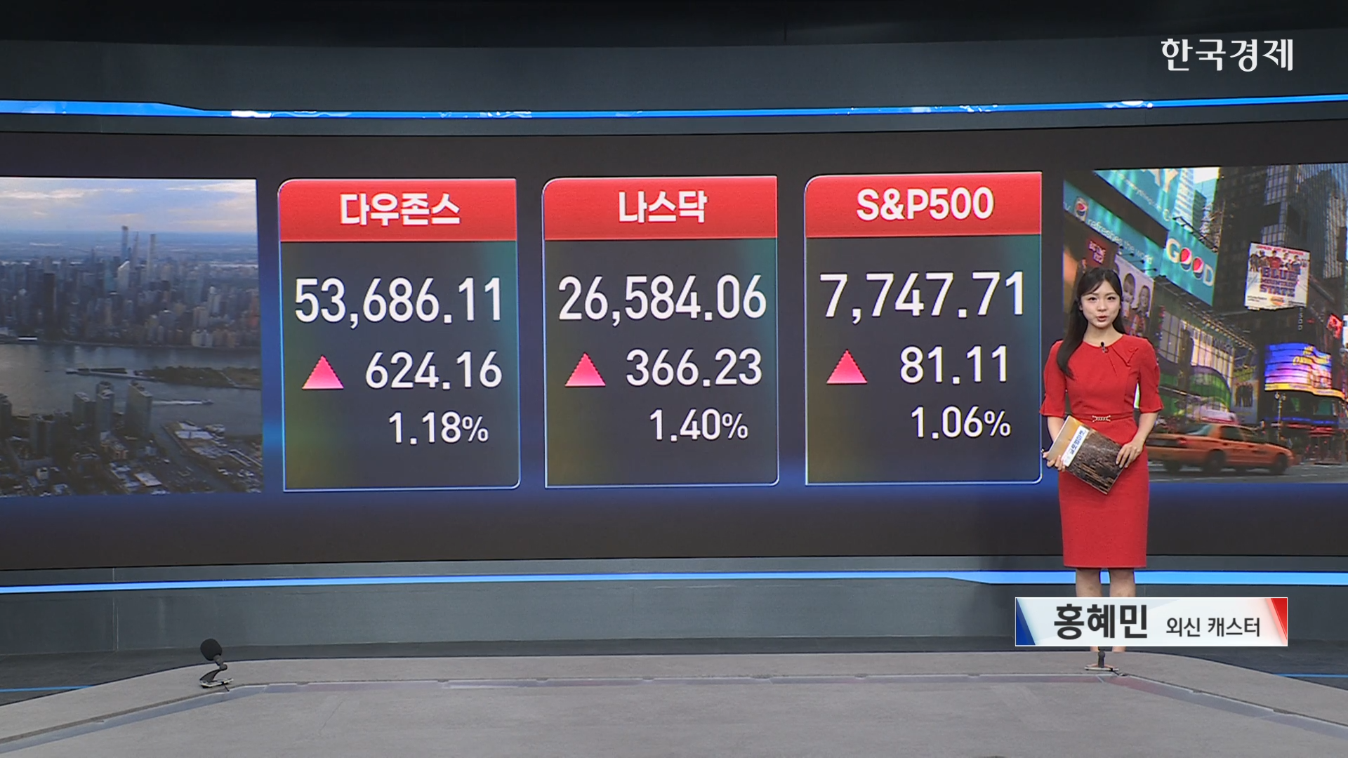 美 증시, 이틀 연속 상승…금리인상 우려 완화-[글로벌 마감 시황]