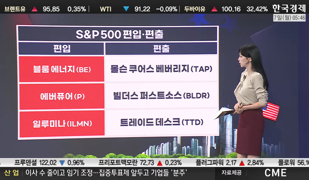 2분기 D램 매출 57%·낸드 70% 폭증…메모리·저장장치 관련주 동반 급등-[美증시 특징주]