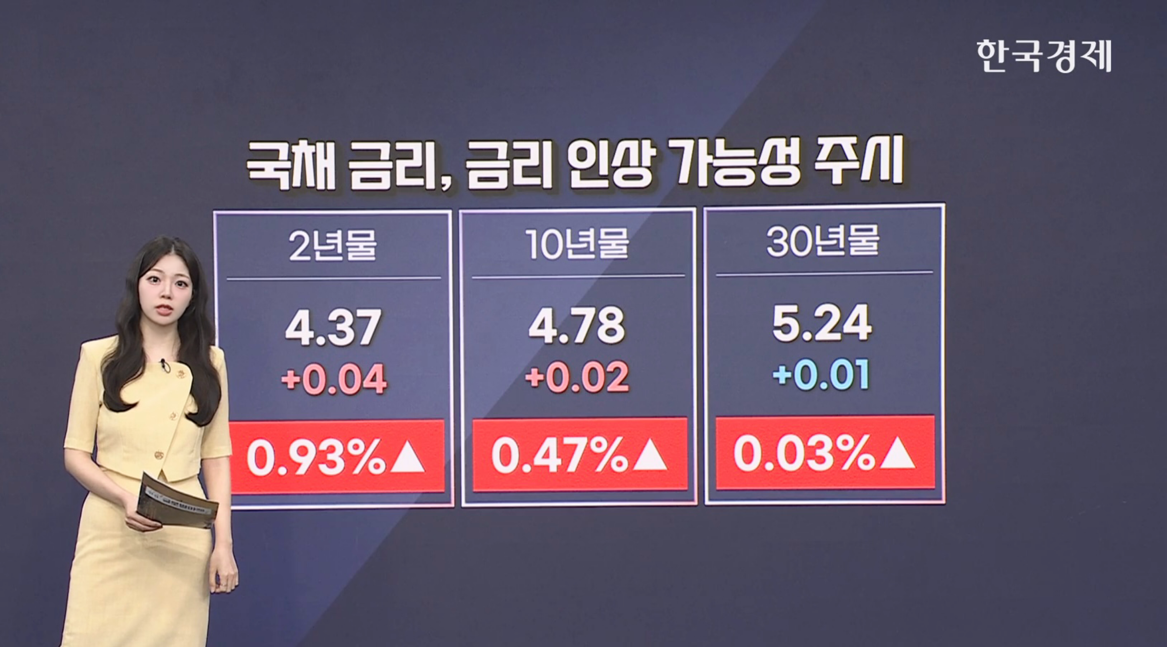 금·비트코인↓...금리 인상 우려 재부상 [글로벌 머니플로우]