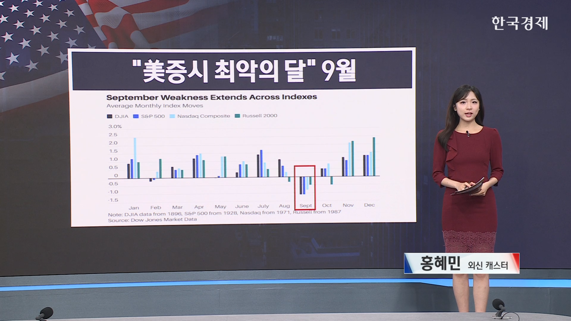 9월은 역사적 약세장, 반등 가능성은?-[9월 증시 전망]