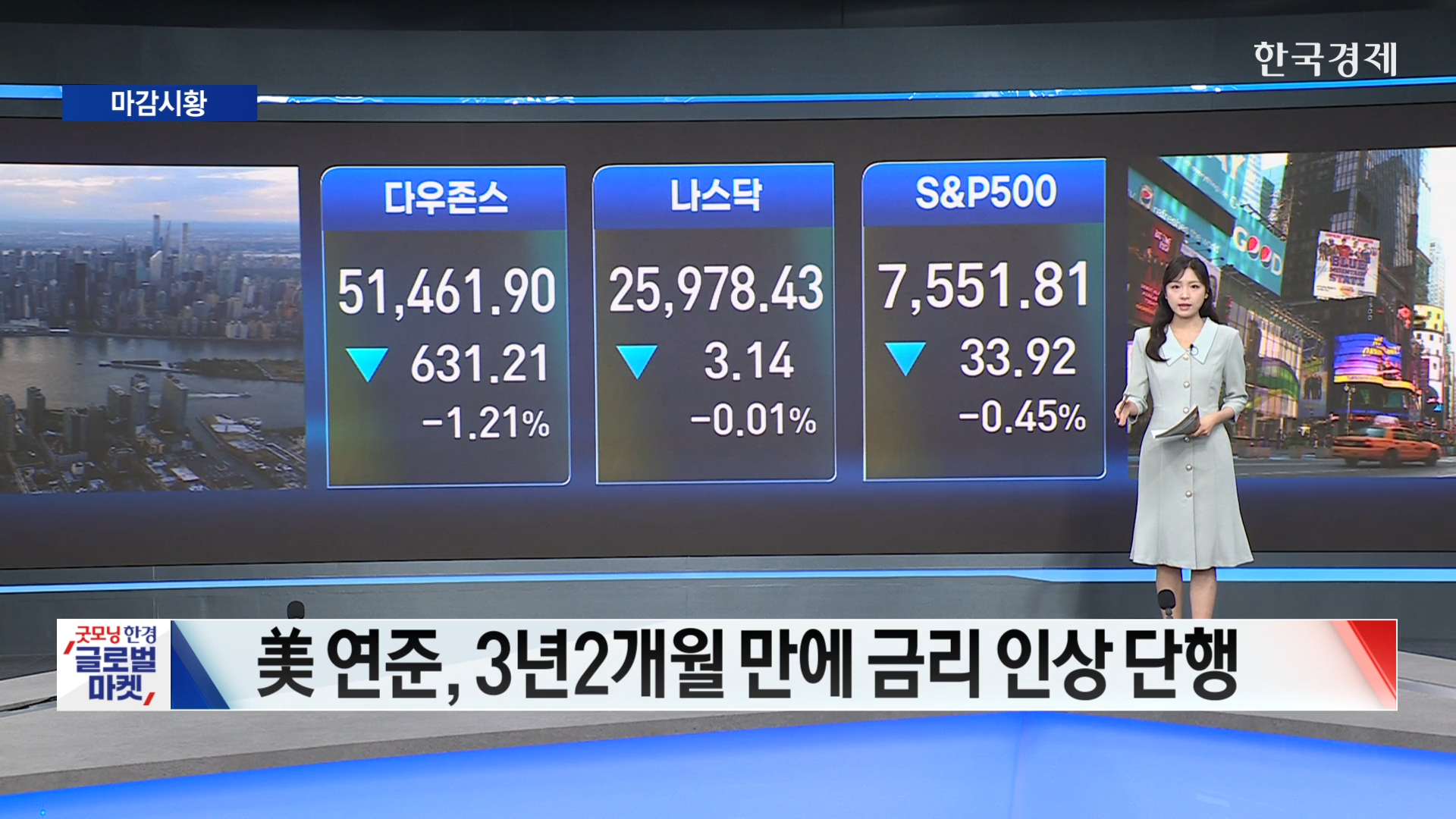 연준 금리인상·워시 매파발언에 美증시 하락…다우 1.2%↓-[글로벌 마감 시황]