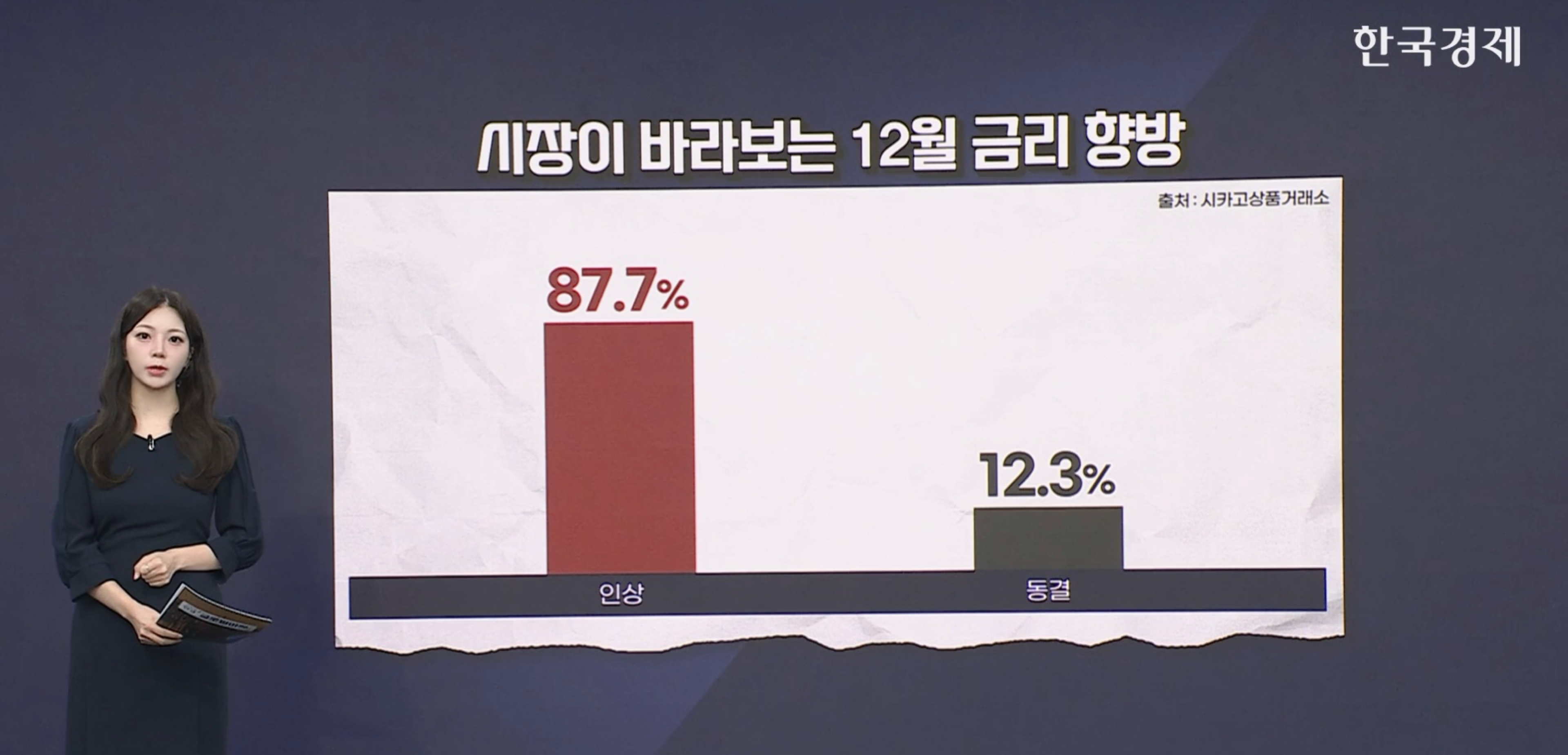 연준, 연내 추가 금리 인상 가능성 시사 [글로벌 머니플로우]