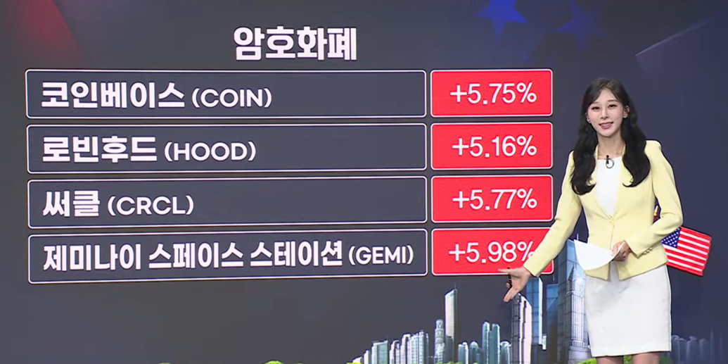 금리·유가 부담 완화에 반도체 강세…원전·암호화폐주도 상승-[美증시 특징주]