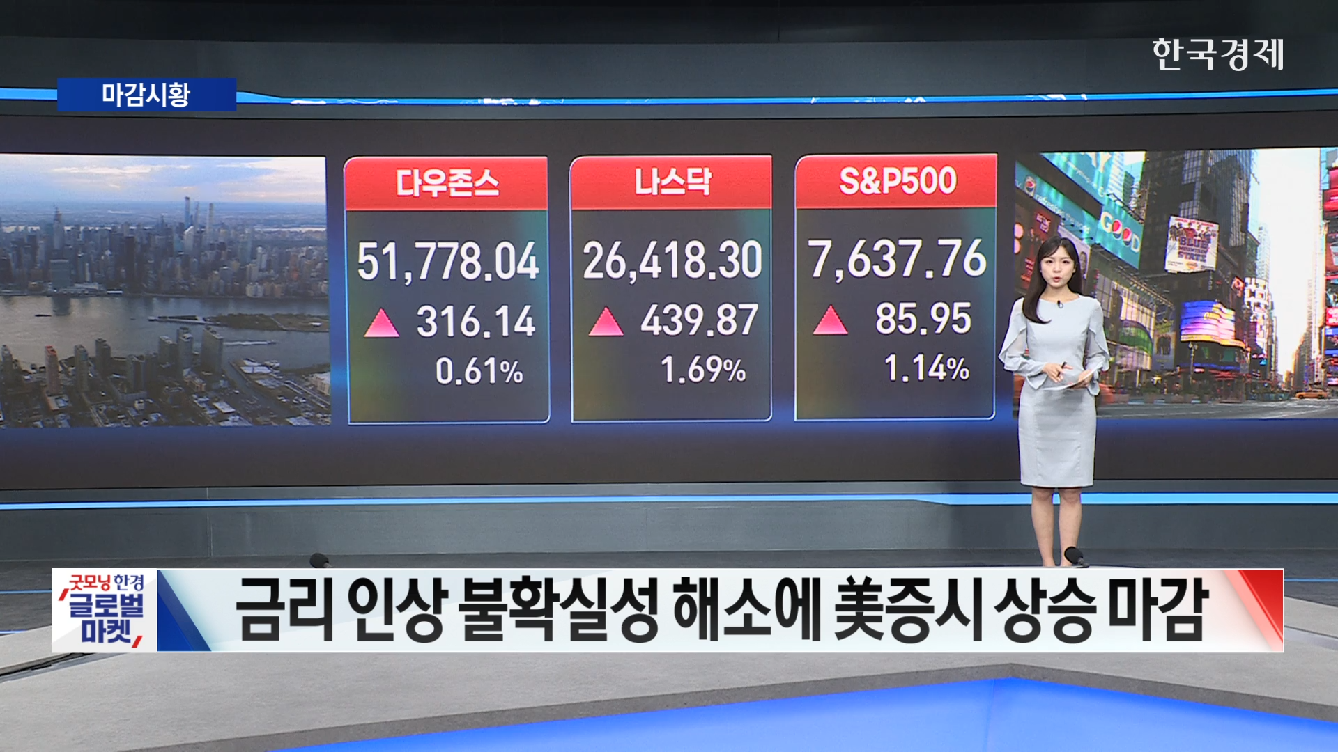 FOMC 충격 하루 만에 진정…뉴욕증시 반등 마감-[글로벌 마감 시황]