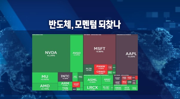 금리 상승에도 반도체 연이틀 강세 [굿모닝 글로벌이슈]