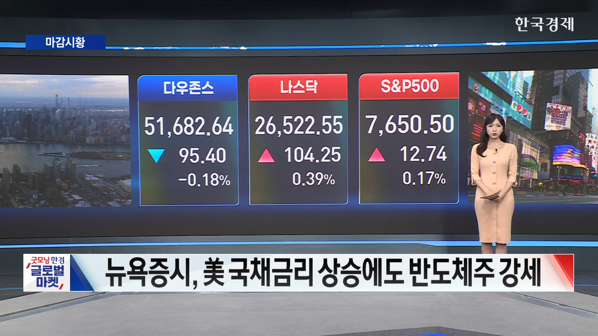 뉴욕증시 혼조세…美국채금리 부담에도 반도체주 강세-[글로벌 마감 시황]