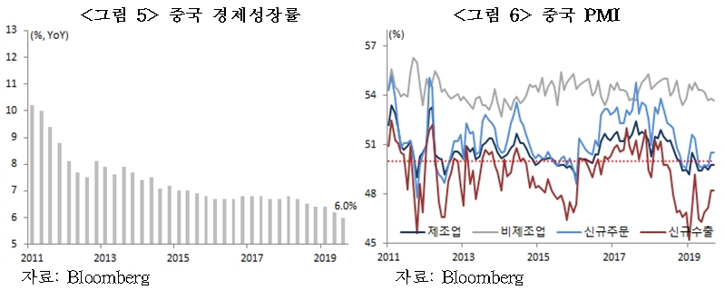 다사다난했던 2019년, 세계와 한국 경제를 결산한다 [국제경제읽기 한상춘]