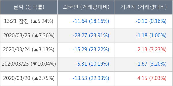 대우조선해양