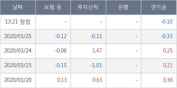 대우조선해양