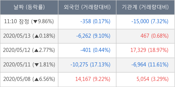 한미약품
