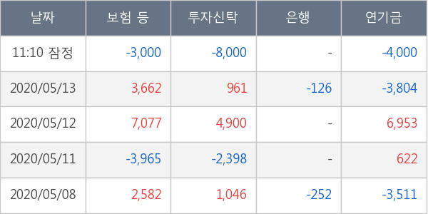 한미약품