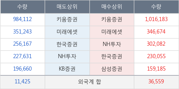 바이넥스