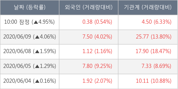 LG전자