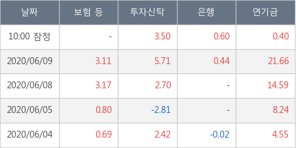 LG전자