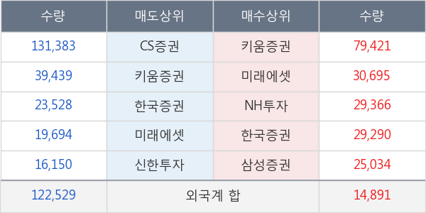KG동부제철