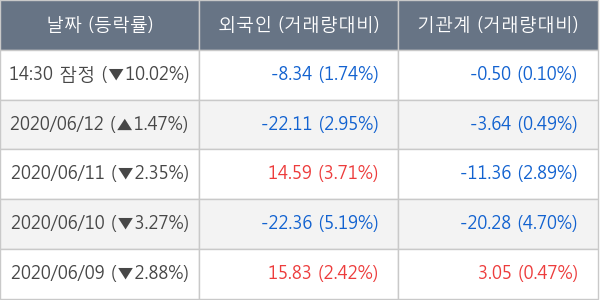 아난티