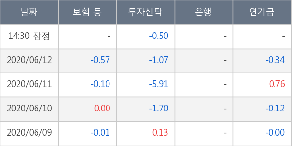 아난티